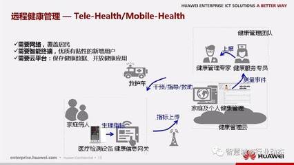 科技赋能，健康无界 华为远程健康管理服务信息化解决方案