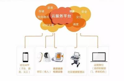 “楠山有约” 一键投票，共筑智慧养老新未来